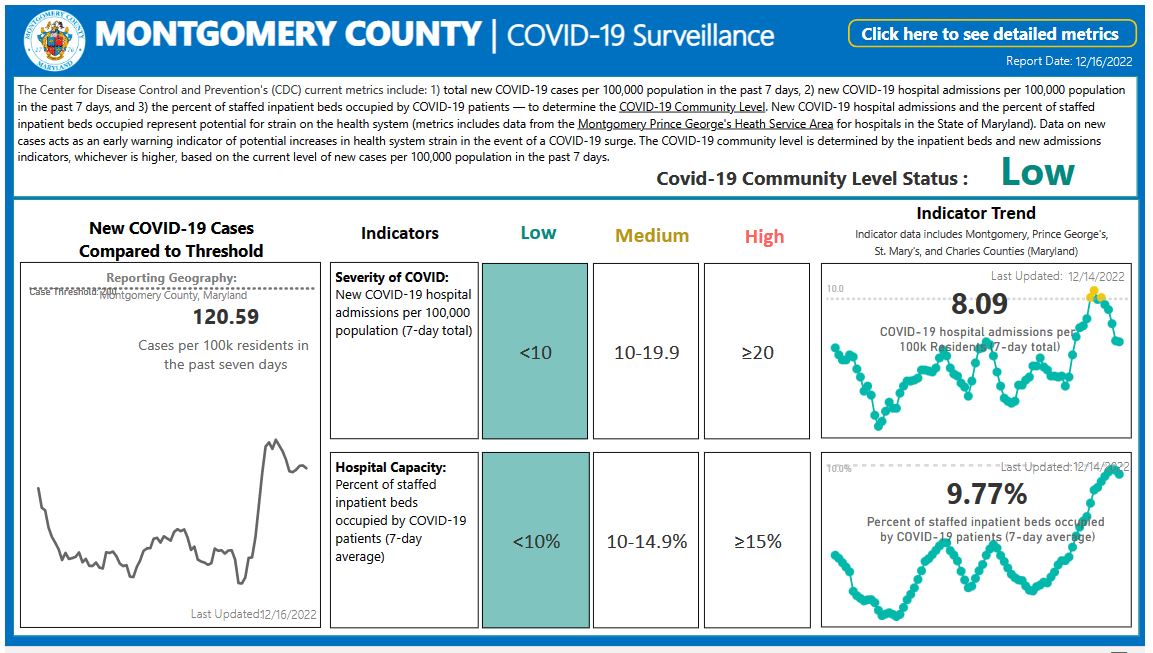 DHHS admits to being clueless on COVID-19 Dashboard Data