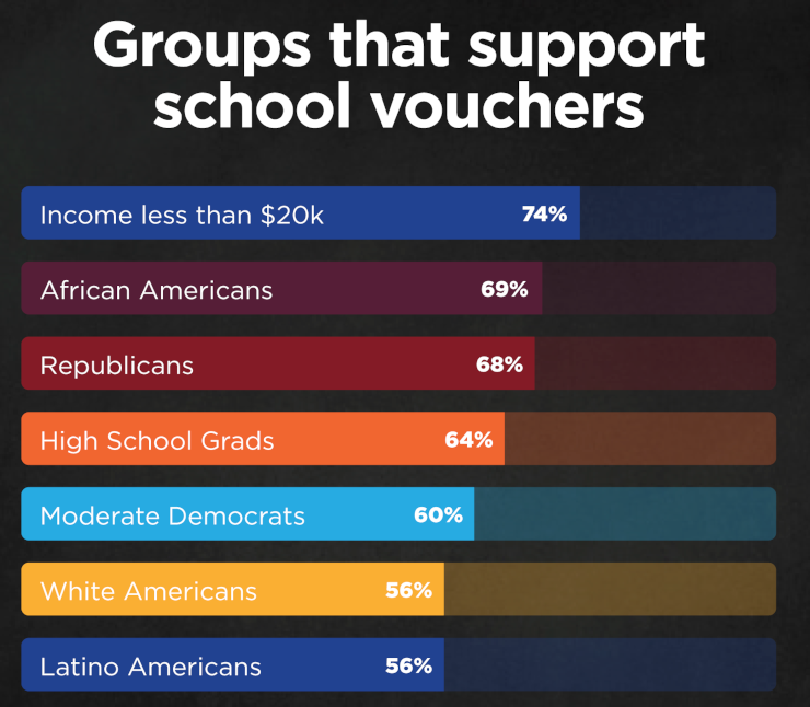 The 1% School Voucher Challenge