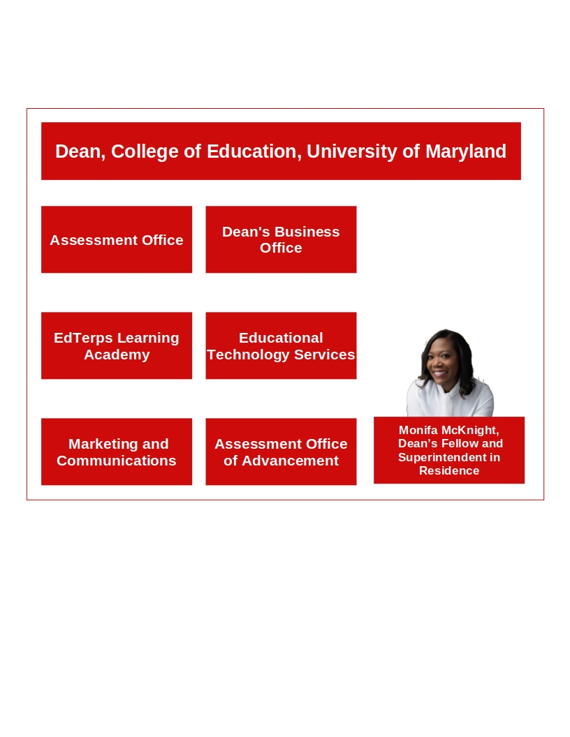 Why is college tuition so expensive? Because of Monifa McKnight’s contribution to administrative bloat