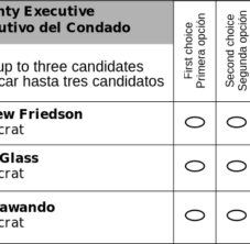 Glass is the Spoiler, but Who is the Winner?
